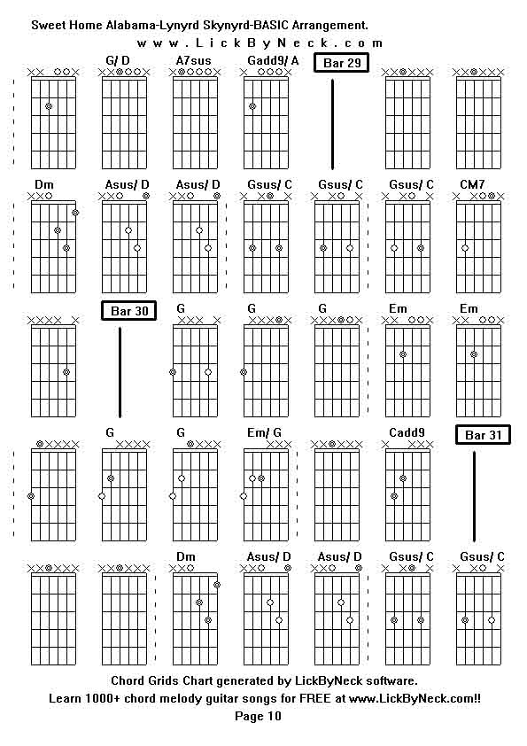 Chord Grids Chart of chord melody fingerstyle guitar song-Sweet Home Alabama-Lynyrd Skynyrd-BASIC Arrangement,generated by LickByNeck software.